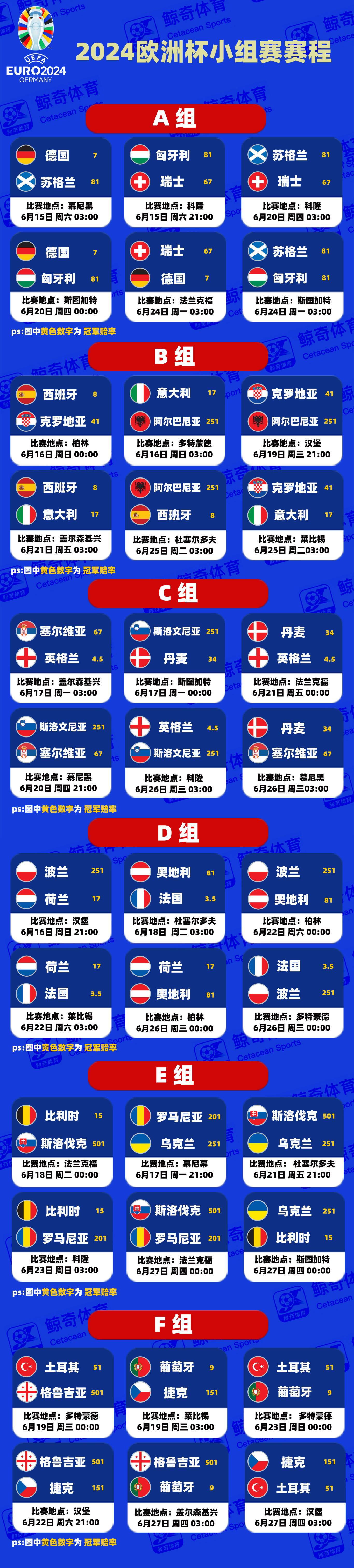 世界杯欧洲预选赛变程表(世界杯欧洲预选赛2021赛)